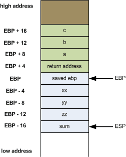 ebp explanation